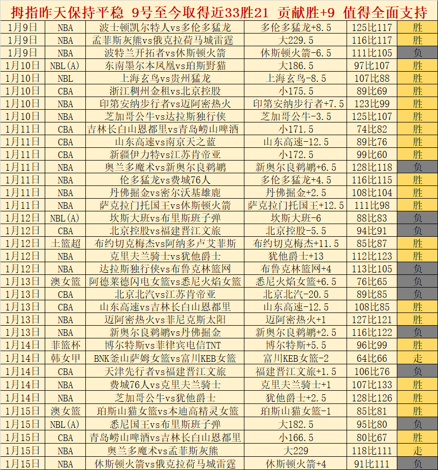 专家推荐,勇士,湖人期号全,开云体育平台,开云体育官方网站,开云体育登录入口,开云体育app下载
