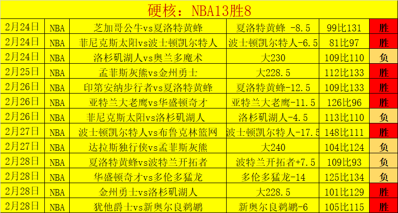 意杯首战,奥斯梅恩缺,那不勒斯主,开云体育平台,开云体育官方网站,开云体育登录入口,开云体育app下载